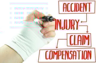 injury claim compensation graphic