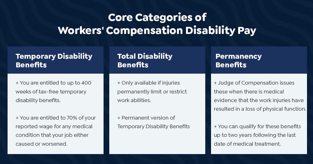 category Compensation
