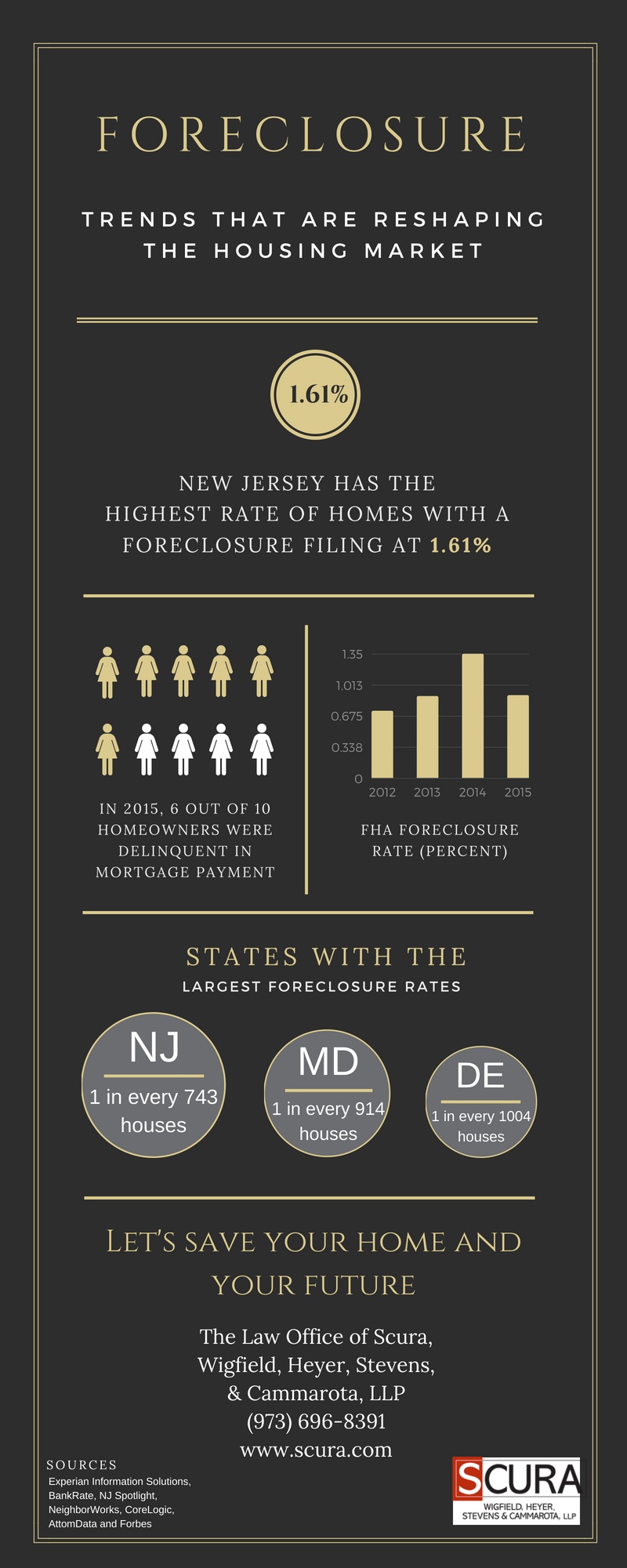 Foreclosure Infographic (2)