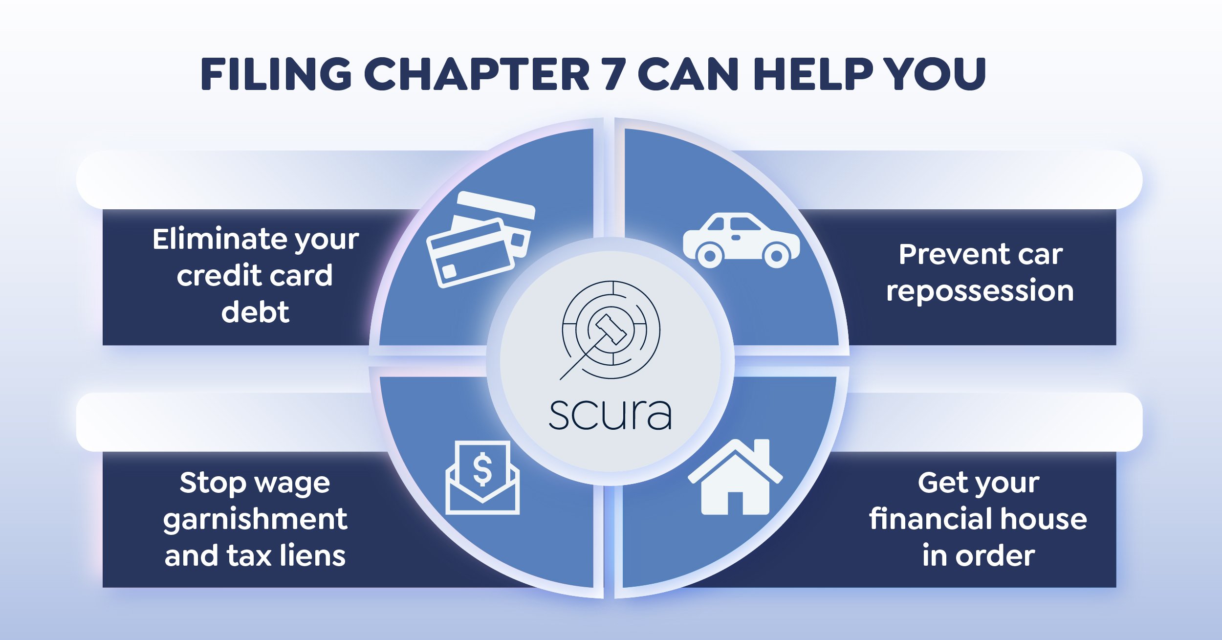 Scura Chart-01