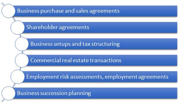 range of business law services